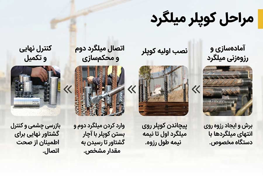 مراحل کوپلر میلگرد