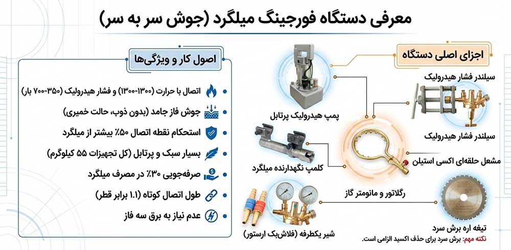 معرفی کامل دستگاه فورجینگ